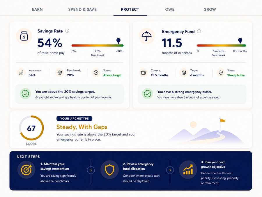 Finnostic Financial Health Report Sample